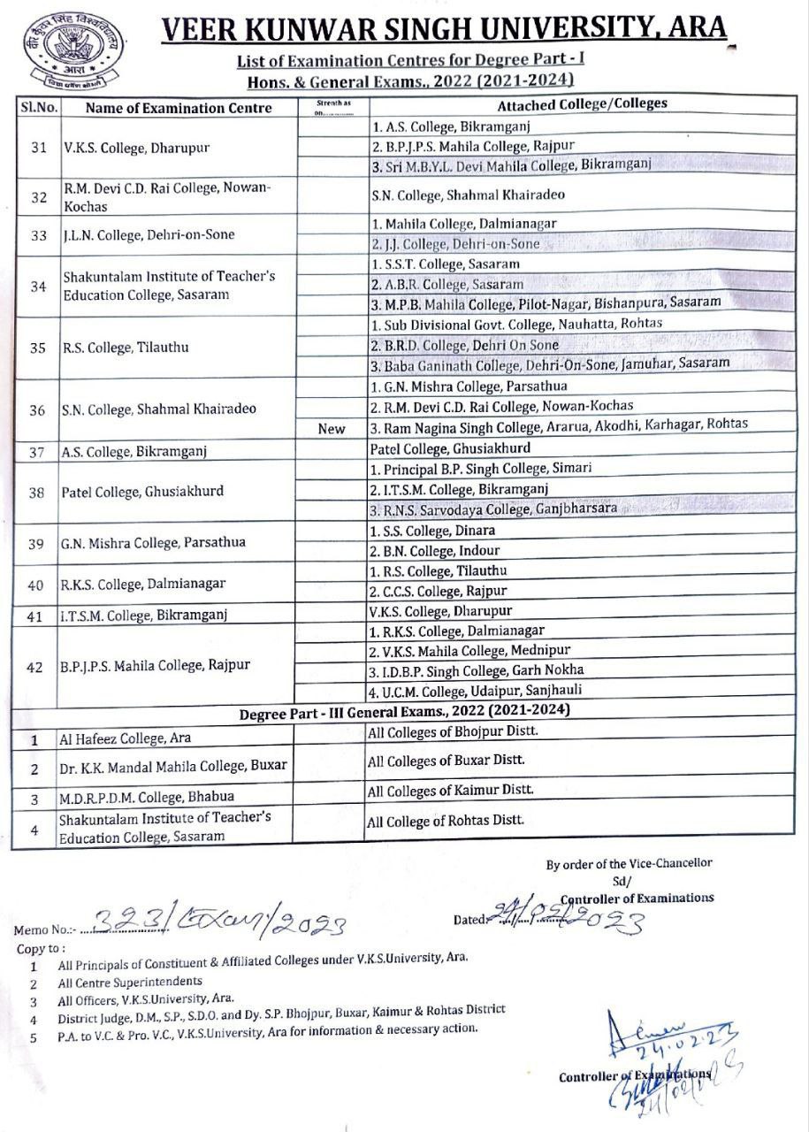 Vksu Part 1 Centre List Session 2021 2024 Vksu Update Vksuupdate In