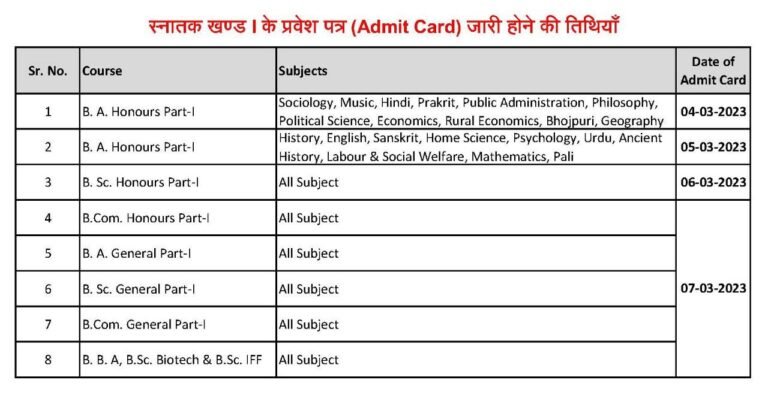 VKSU Part-1 B.A/B.SC/B.COM Admit Card Session-2021-2024 Download – ST RESULT